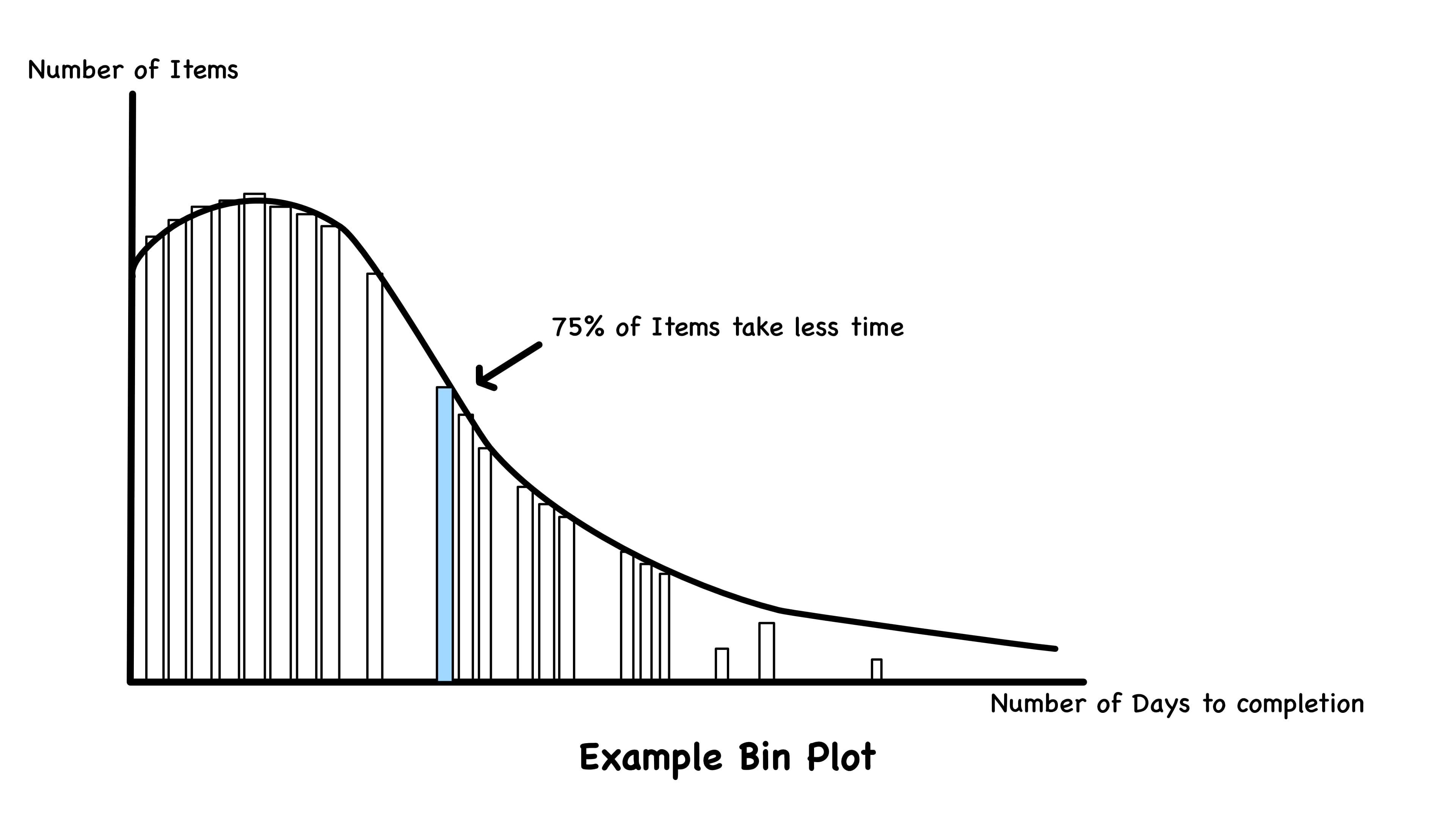 Beispiel Plot von Lead Times