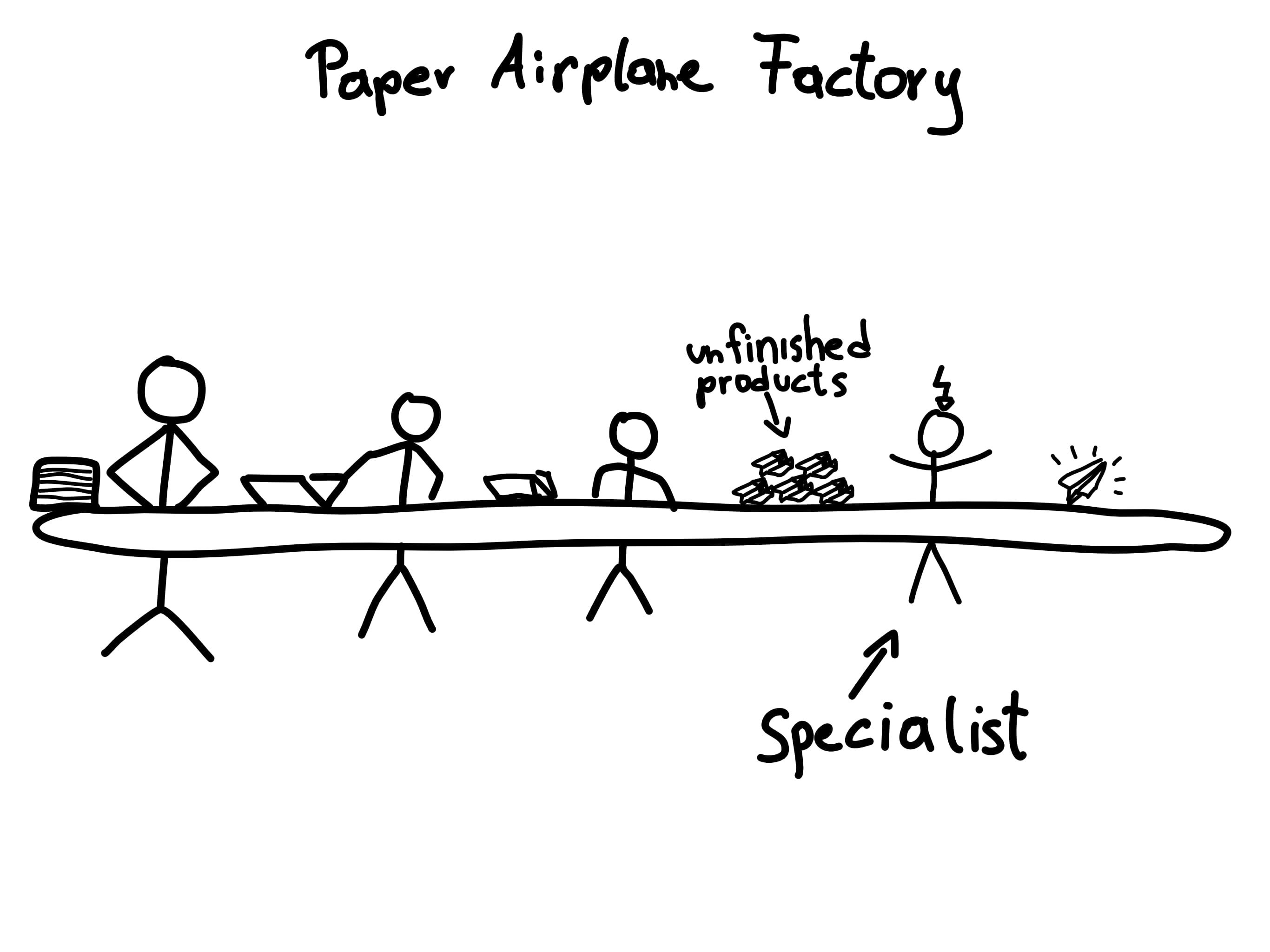 Assembly line with a bottleneck